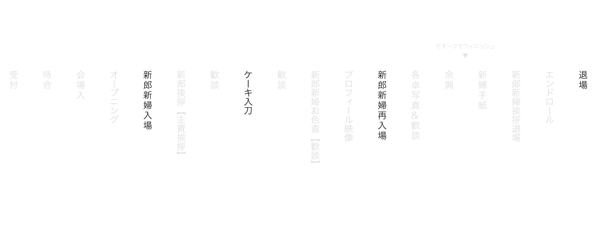 タイムテーブル 撮影しよう