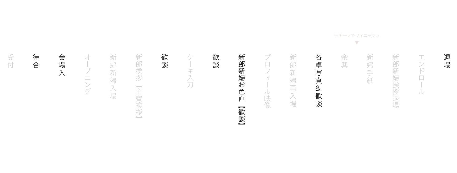 タイムテーブル 投稿しよう